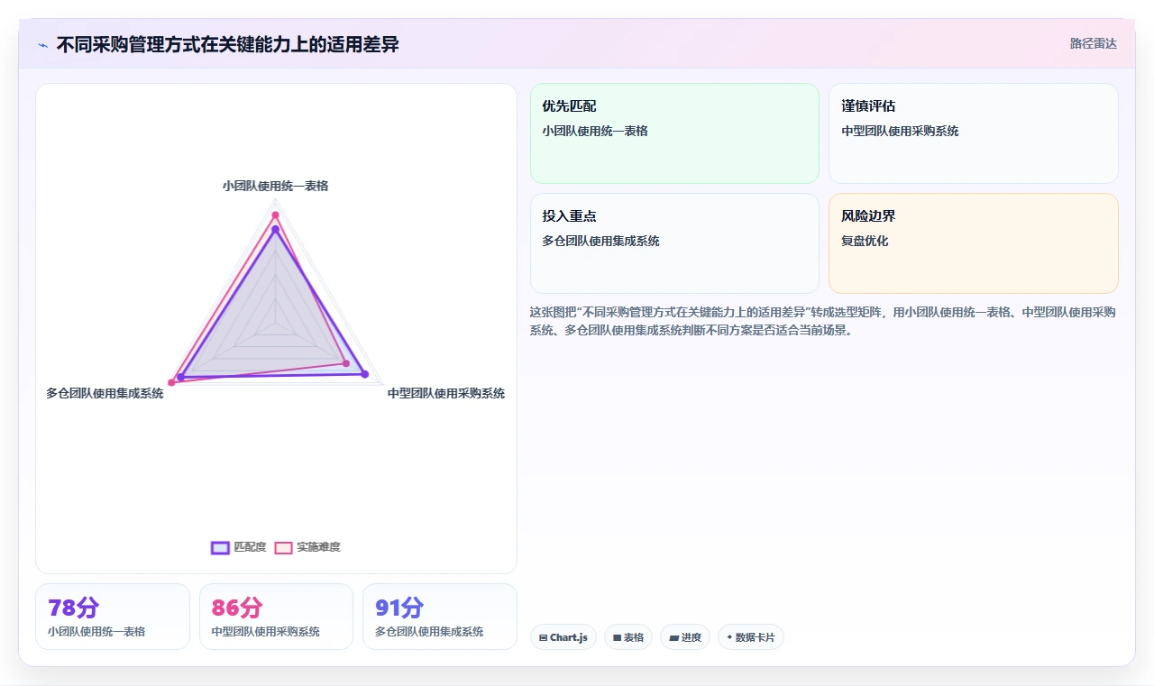 电商采购平台：跨境卖家管理方法：把跨境采购转化为减少库存压力