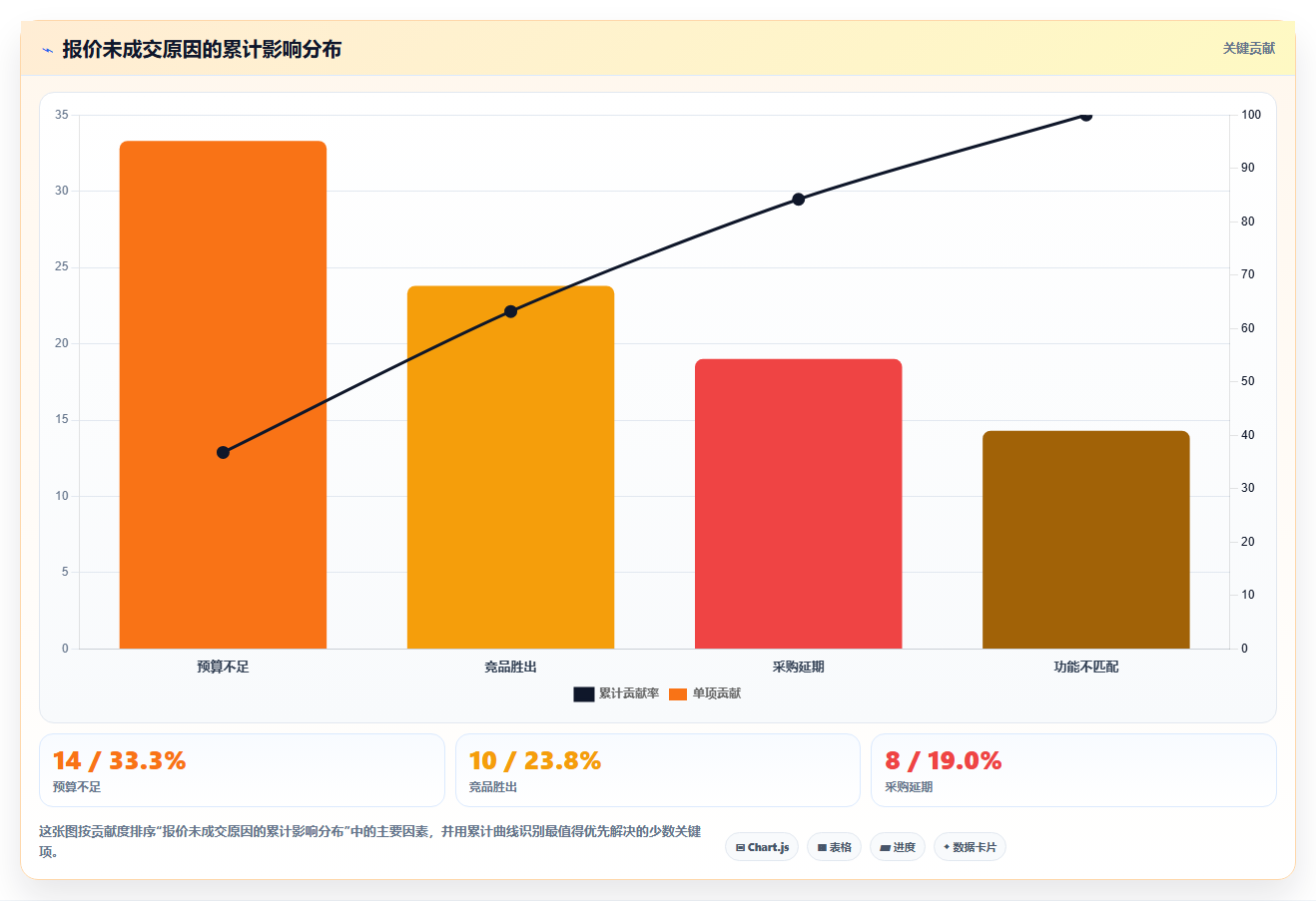 crm大数据分析：销售主管常见问题汇总：客户画像与销售漏斗不清一次讲清