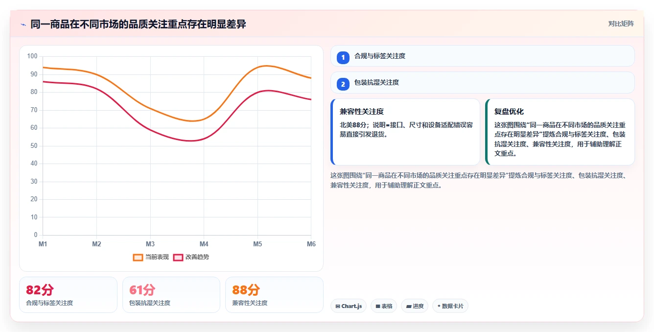 电商采购平台：选品团队实施建议：围绕跨境采购稳步提升稳定商品品质