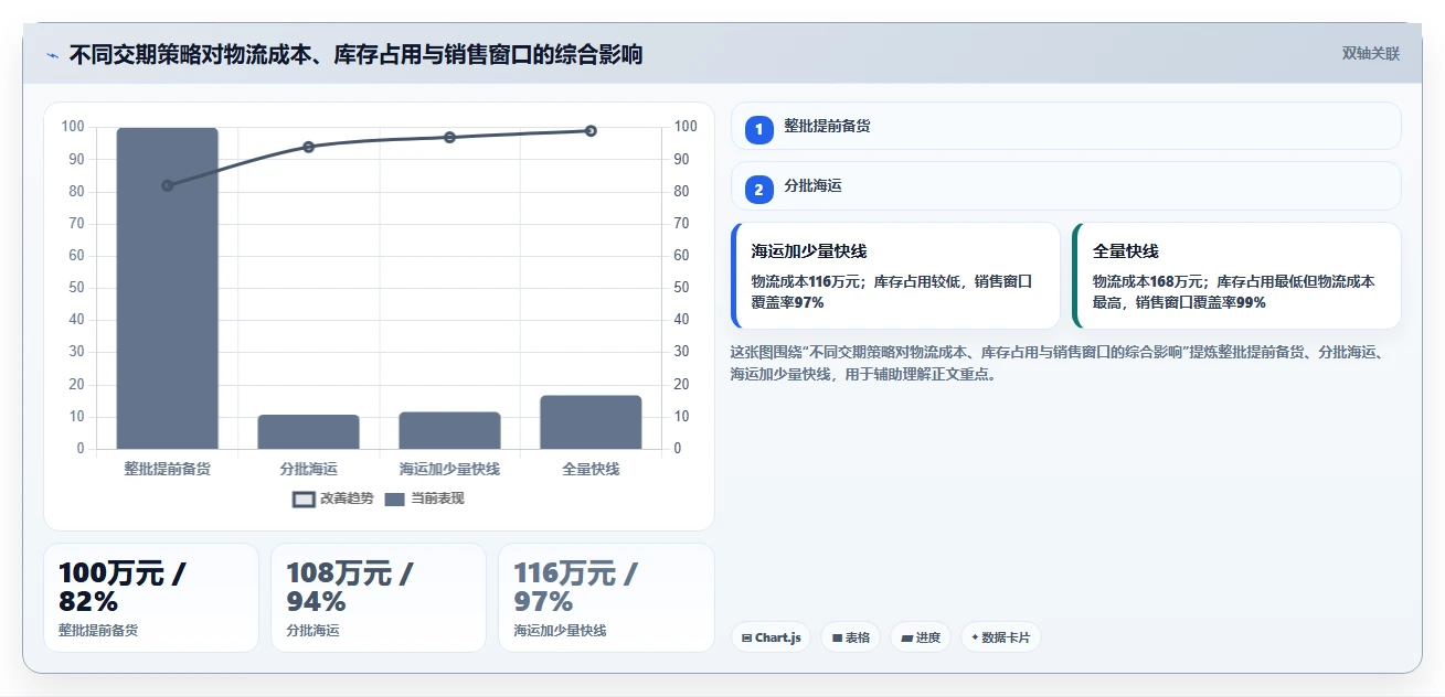 电商采购平台：跨境卖家老板版教程：账期管理从准备到复盘