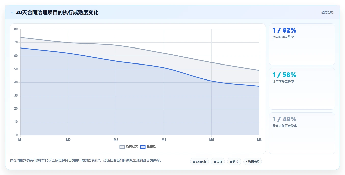 电商采购平台：跨境卖家案例思路：一件代发怎样优化合同管理