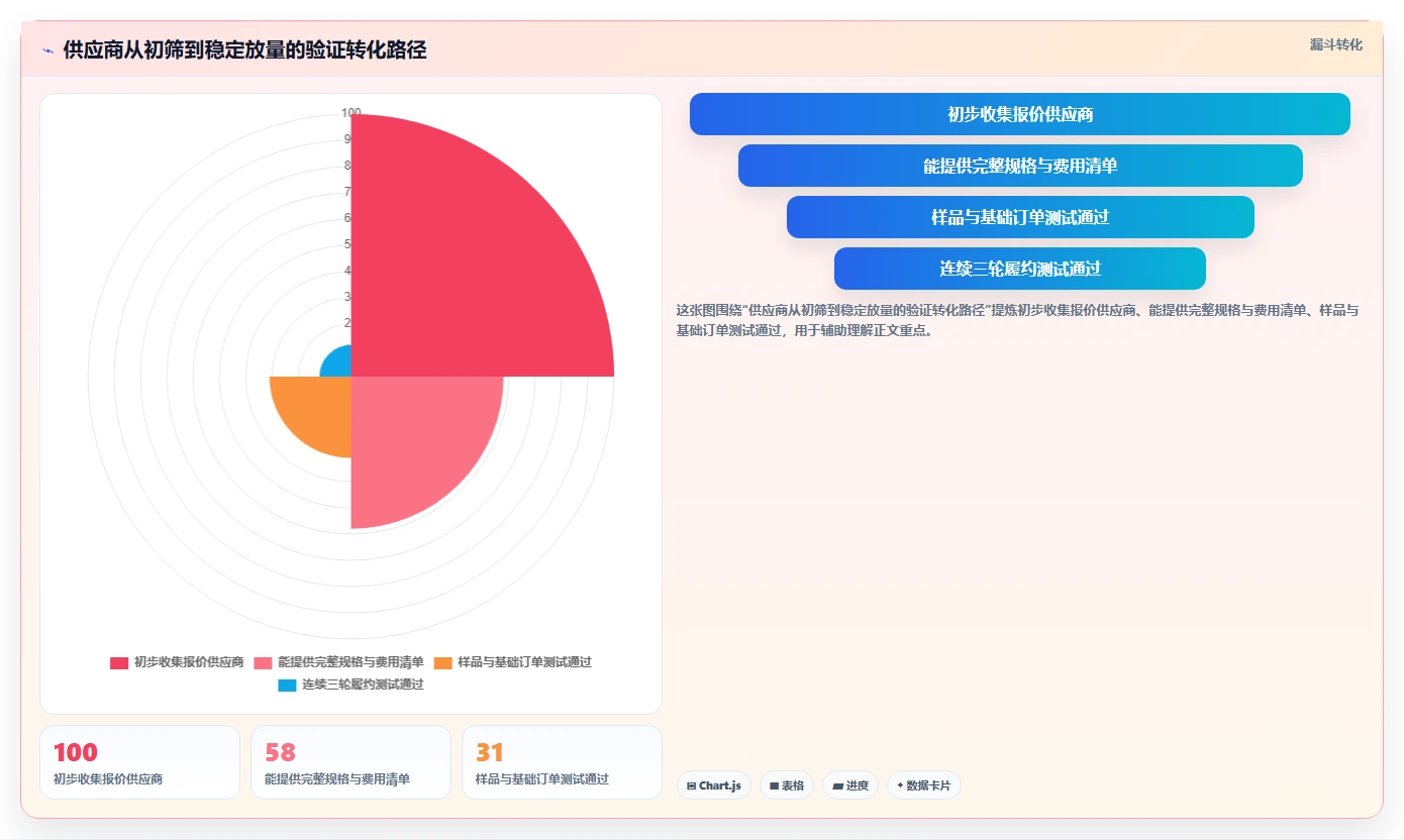 电商采购平台：跨境卖家对比指南：不同一件代发方案如何影响减少库存压力