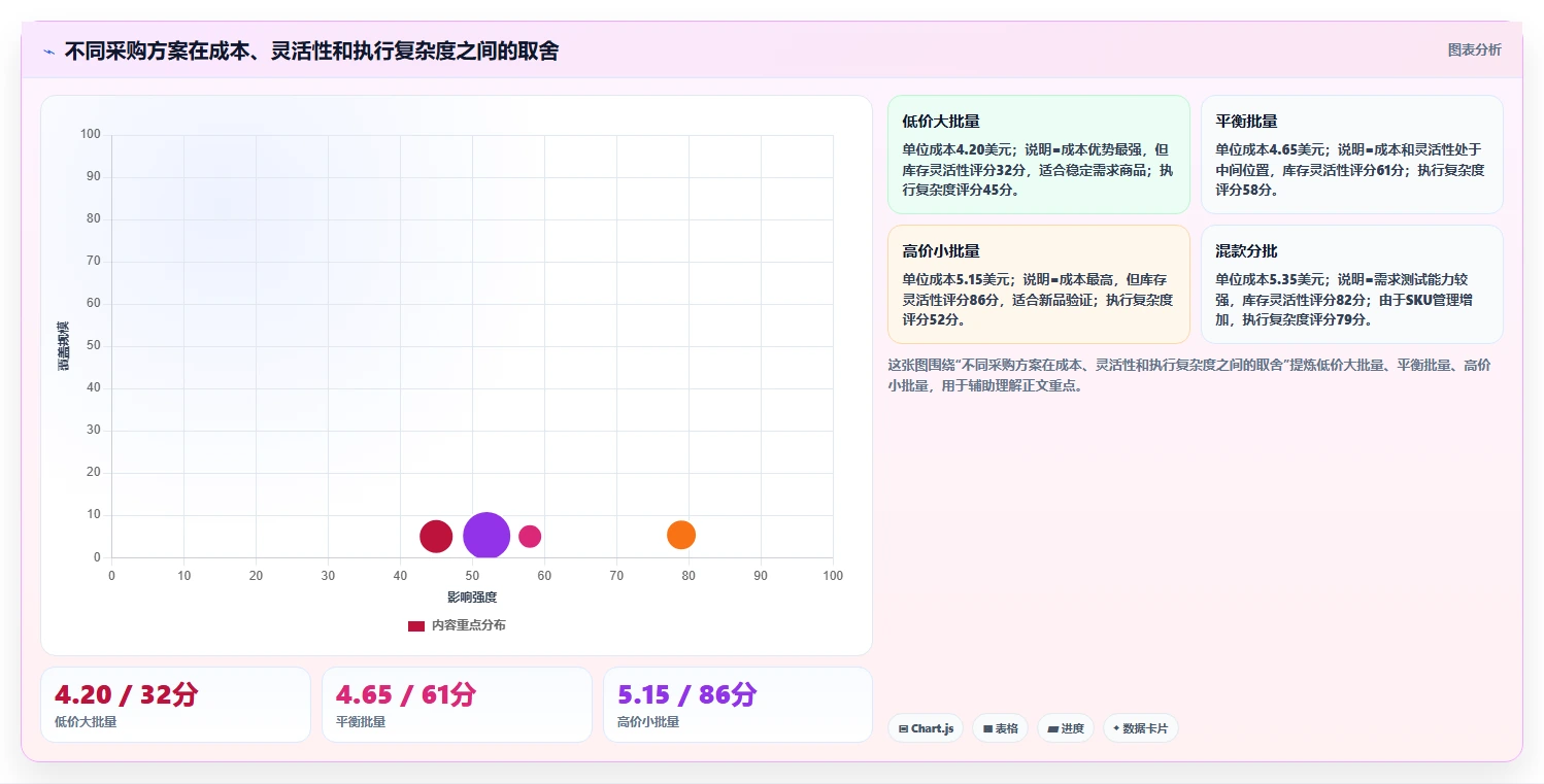 电商采购平台：跨境卖家核心指标：判断风险控制是否正在缓解起订量过高