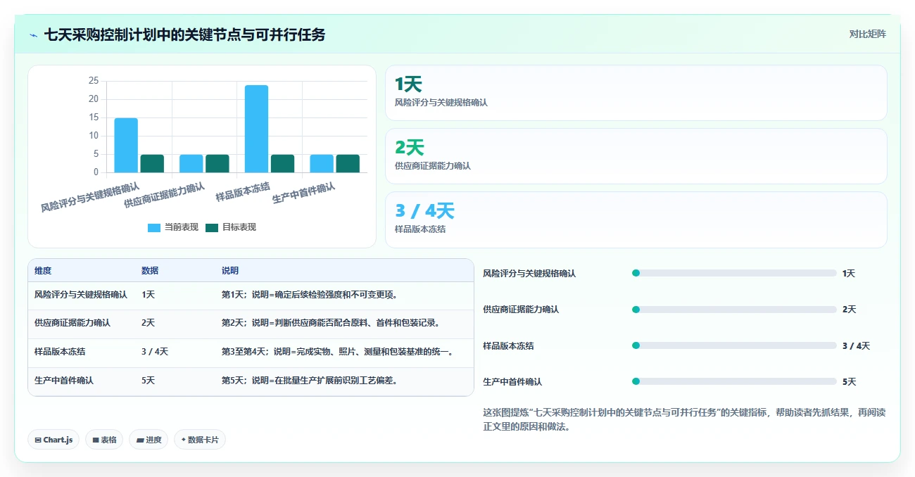 电商采购平台：跨境卖家决策指南：面对样品与大货不符如何兼顾支撑快速上新