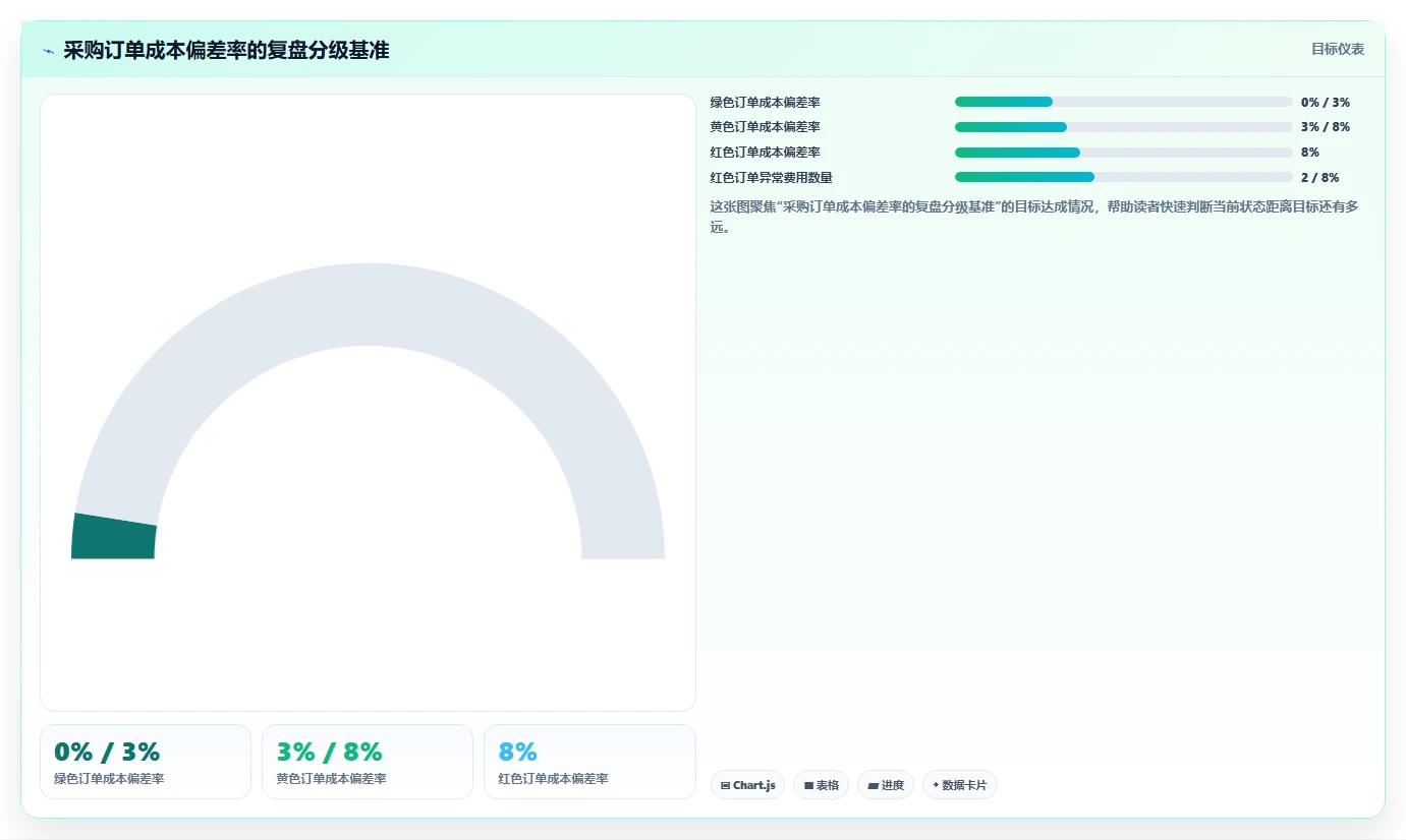 电商采购平台：跨境卖家复盘框架：成本优化如何定位价格不透明