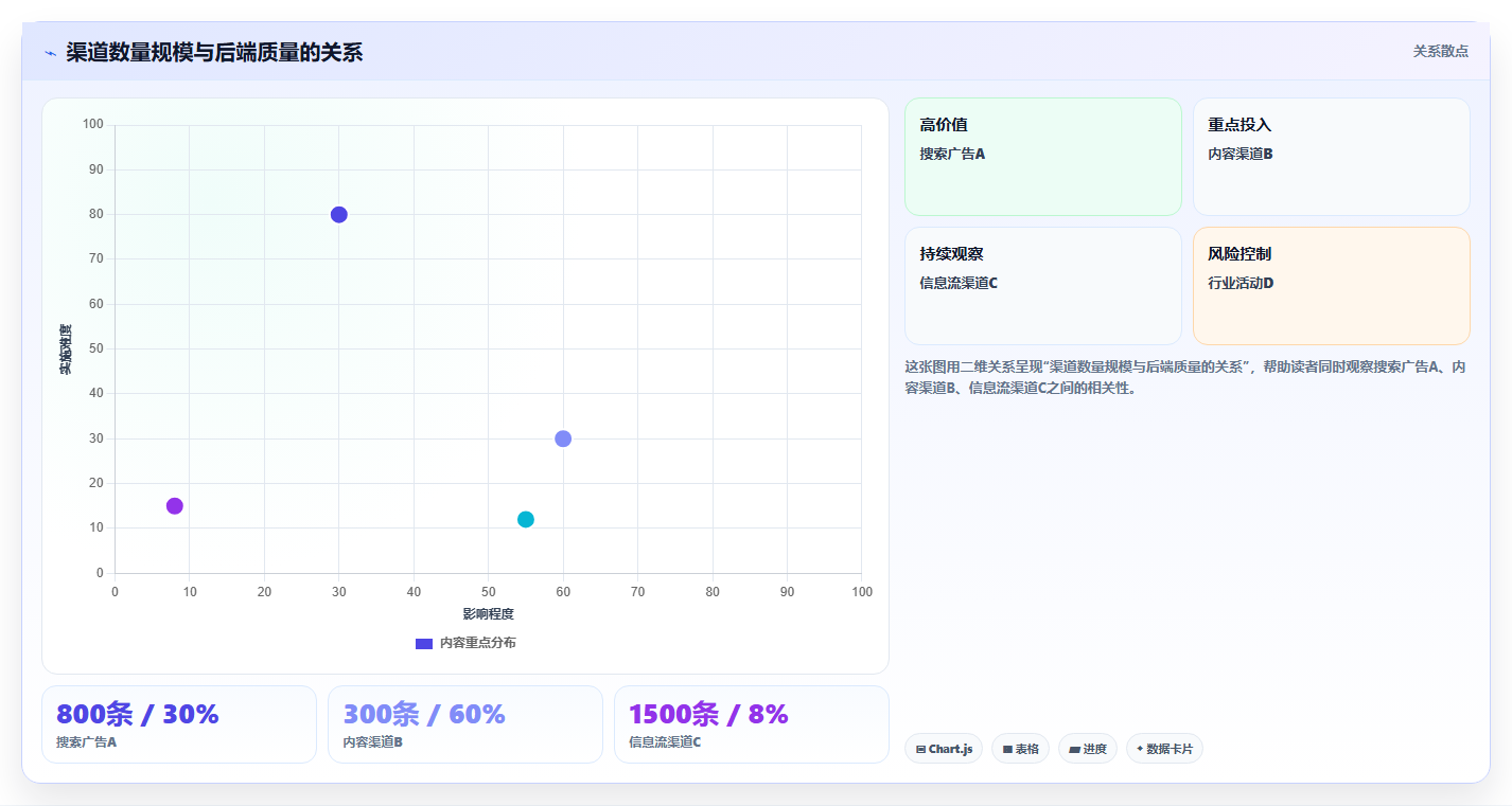 crm大数据分析：销售主管从数据到行动：用营销自动化实现优化渠道投入