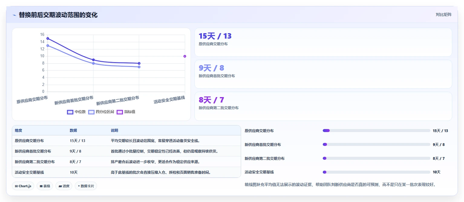 电商采购平台：选品团队管理升级：供应商替换如何支撑支撑快速上新