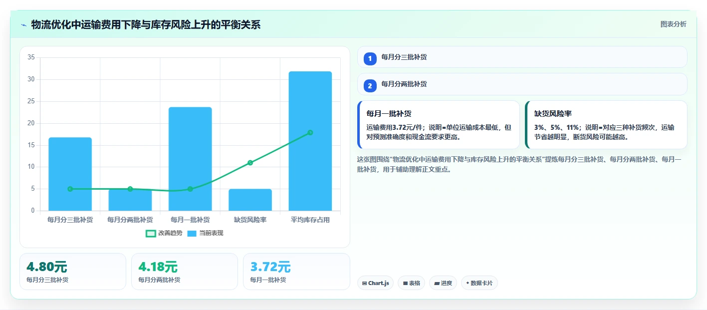 电商采购平台：跨境卖家复盘框架：成本优化如何定位价格不透明