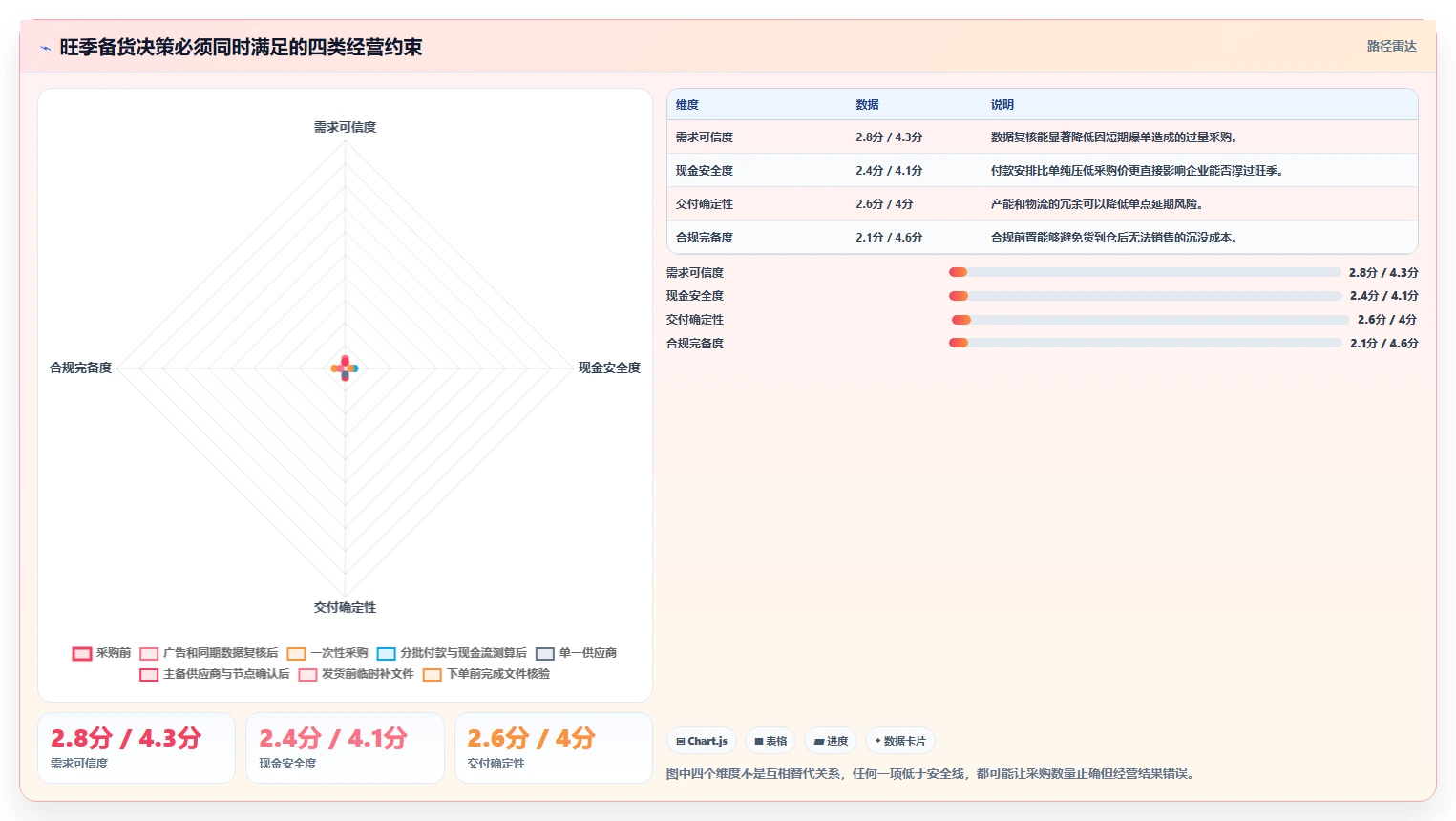 电商采购平台：跨境卖家老板版清单：旺季备货需要检查哪些环节