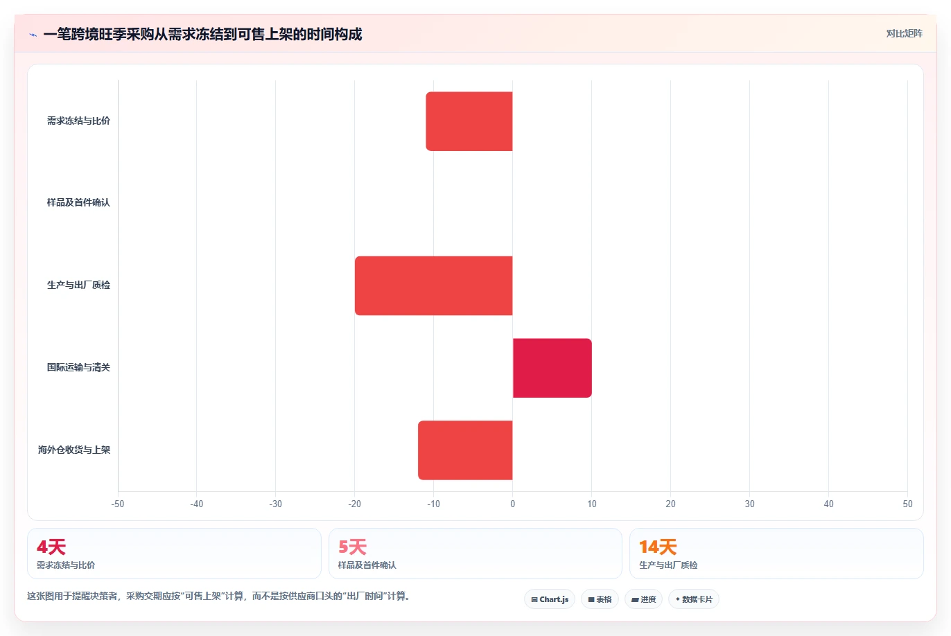 电商采购平台：跨境卖家老板关心什么：合同管理能否解决样品与大货不符