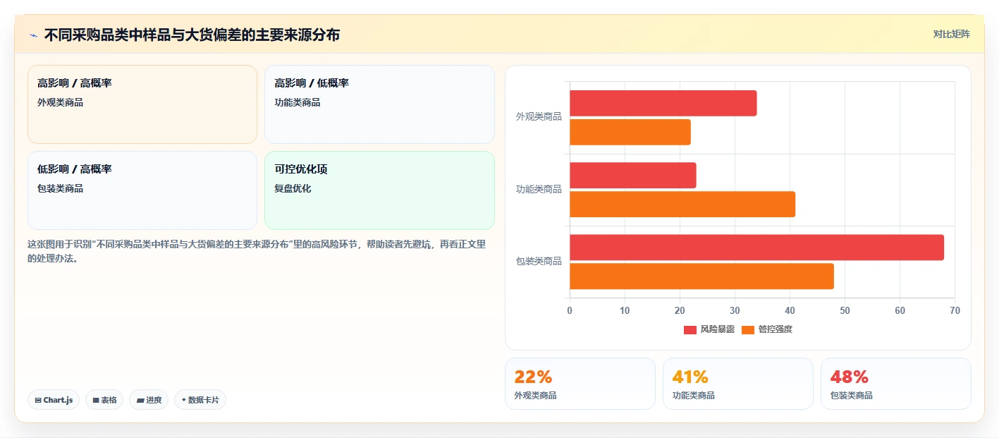 电商采购平台：跨境卖家老板关心什么：合同管理能否解决样品与大货不符