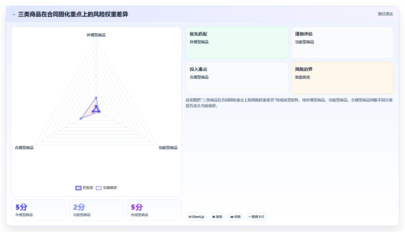 电商采购平台：跨境卖家老板关心什么：合同管理能否解决样品与大货不符