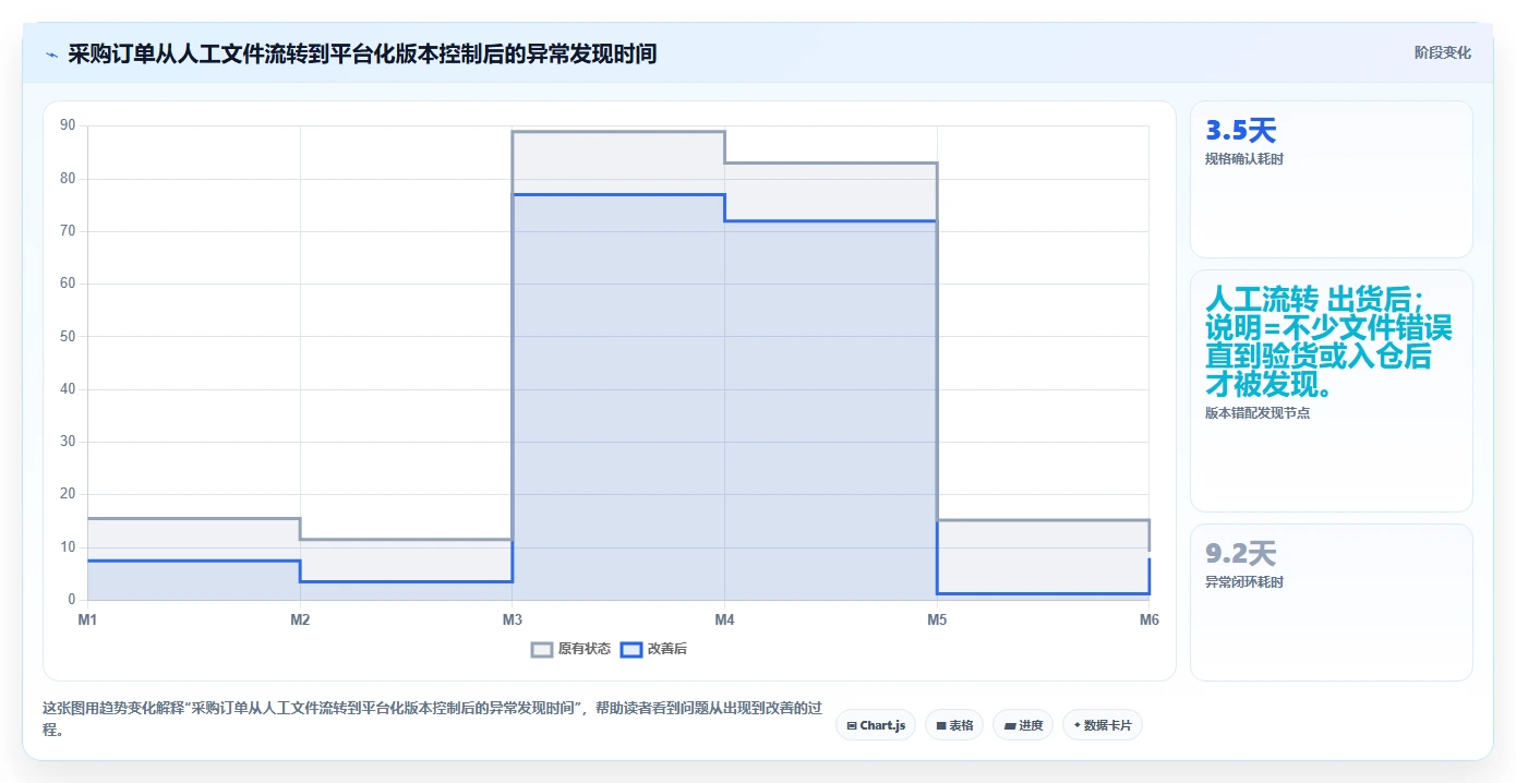 电商采购平台：跨境卖家老板关心什么：合同管理能否解决样品与大货不符