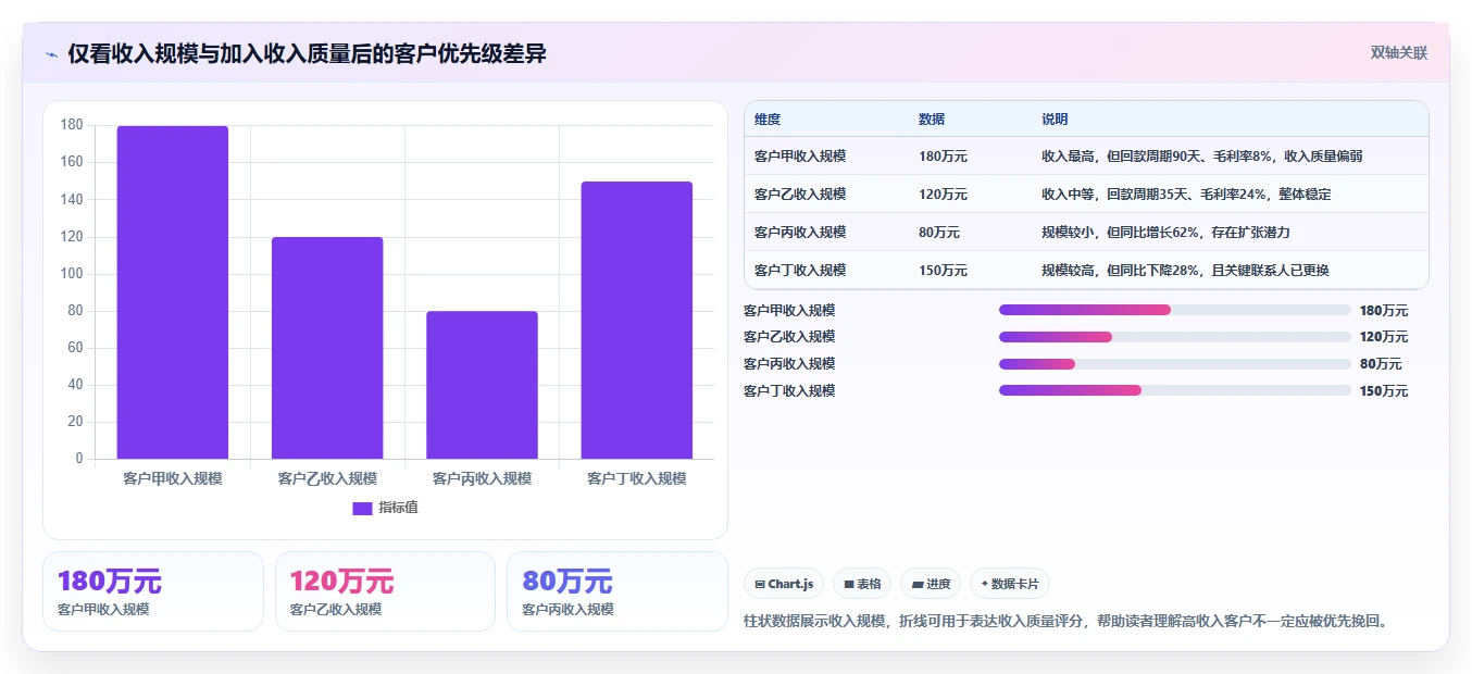 crm大数据分析：CRM新手怎么用：从流失预警到提前识别流失