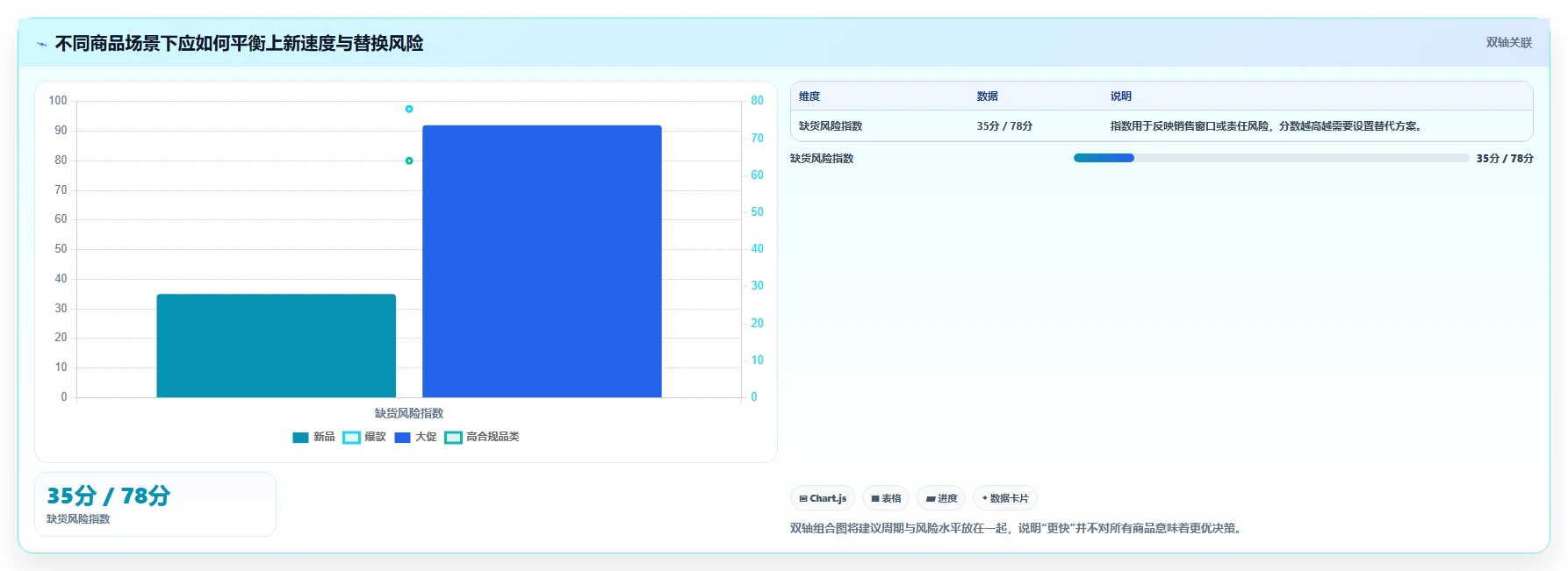 电商采购平台：选品团队管理升级：供应商替换如何支撑支撑快速上新