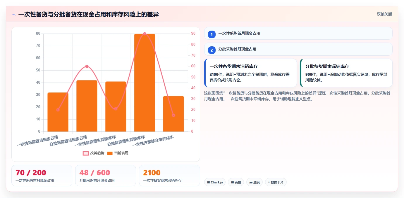 电商采购平台：跨境卖家老板版清单：旺季备货需要检查哪些环节