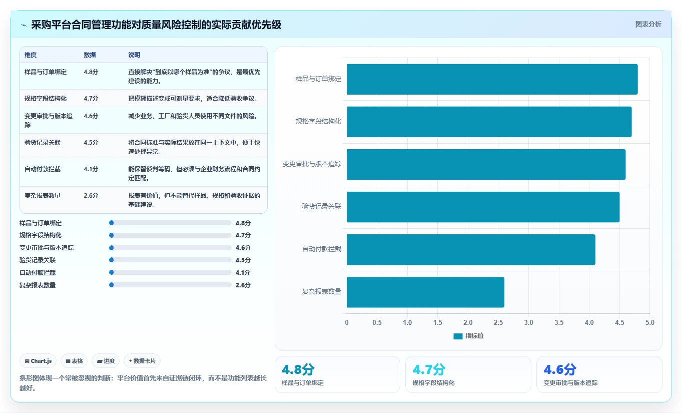 电商采购平台：跨境卖家老板关心什么：合同管理能否解决样品与大货不符