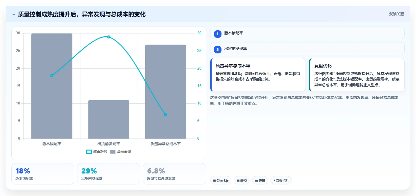 电商采购平台：跨境卖家老板关心什么：合同管理能否解决样品与大货不符