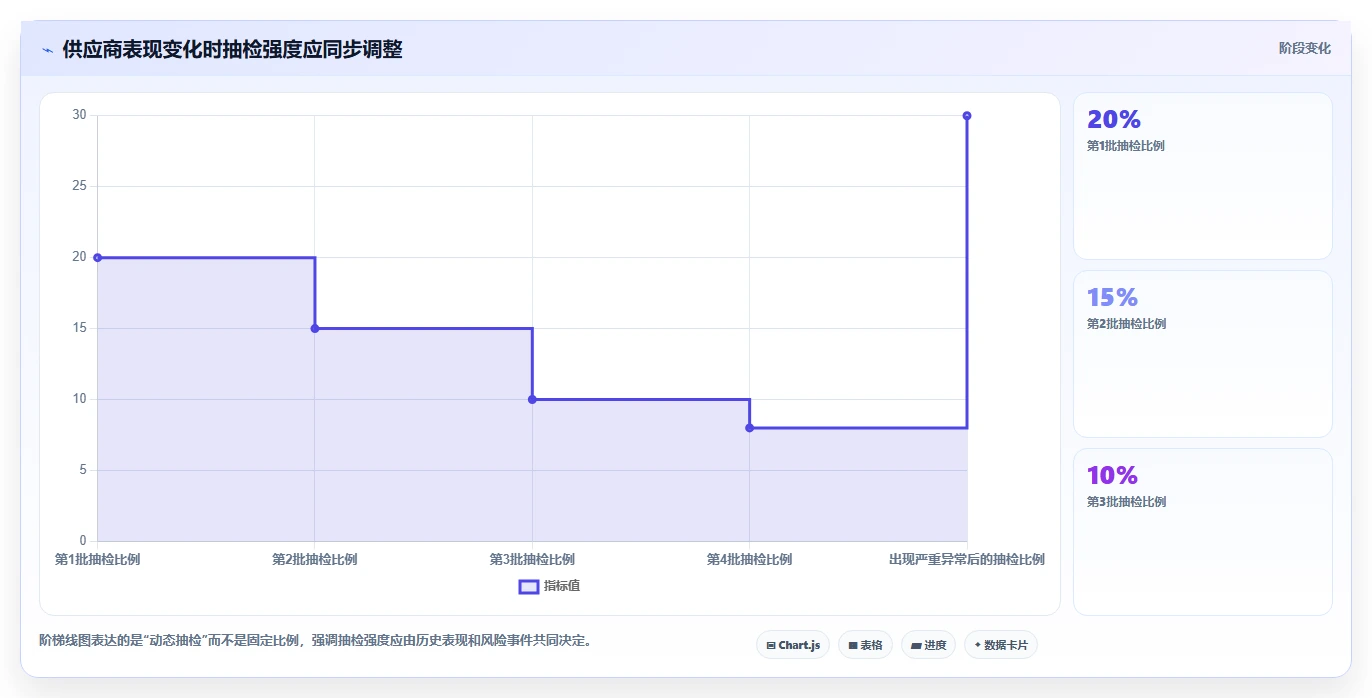 电商采购平台：选品团队实施建议：围绕跨境采购稳步提升稳定商品品质