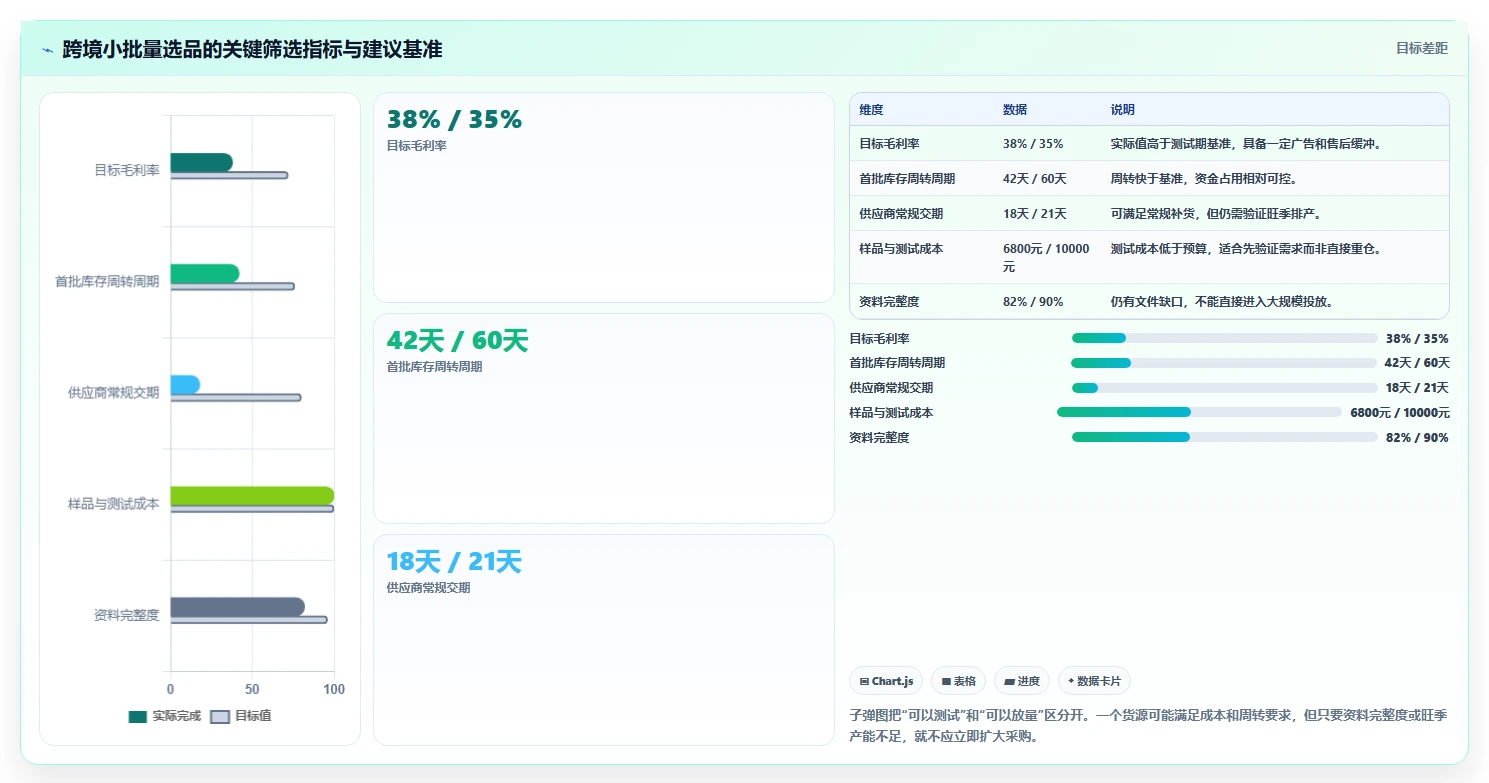 电商采购平台：跨境卖家增长视角：用货源筛选放大提高找货效率