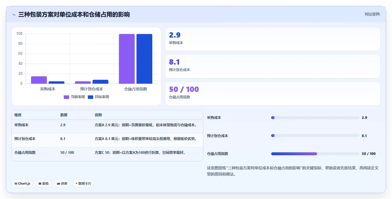 电商采购平台：跨境卖家增长视角：用货源筛选放大提高找货效率