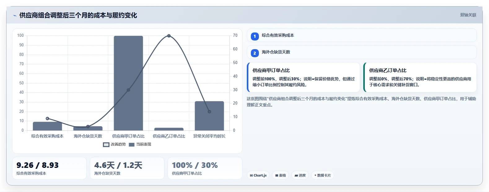 电商采购平台：跨境卖家数据视角：用供应商管理验证降低采购成本