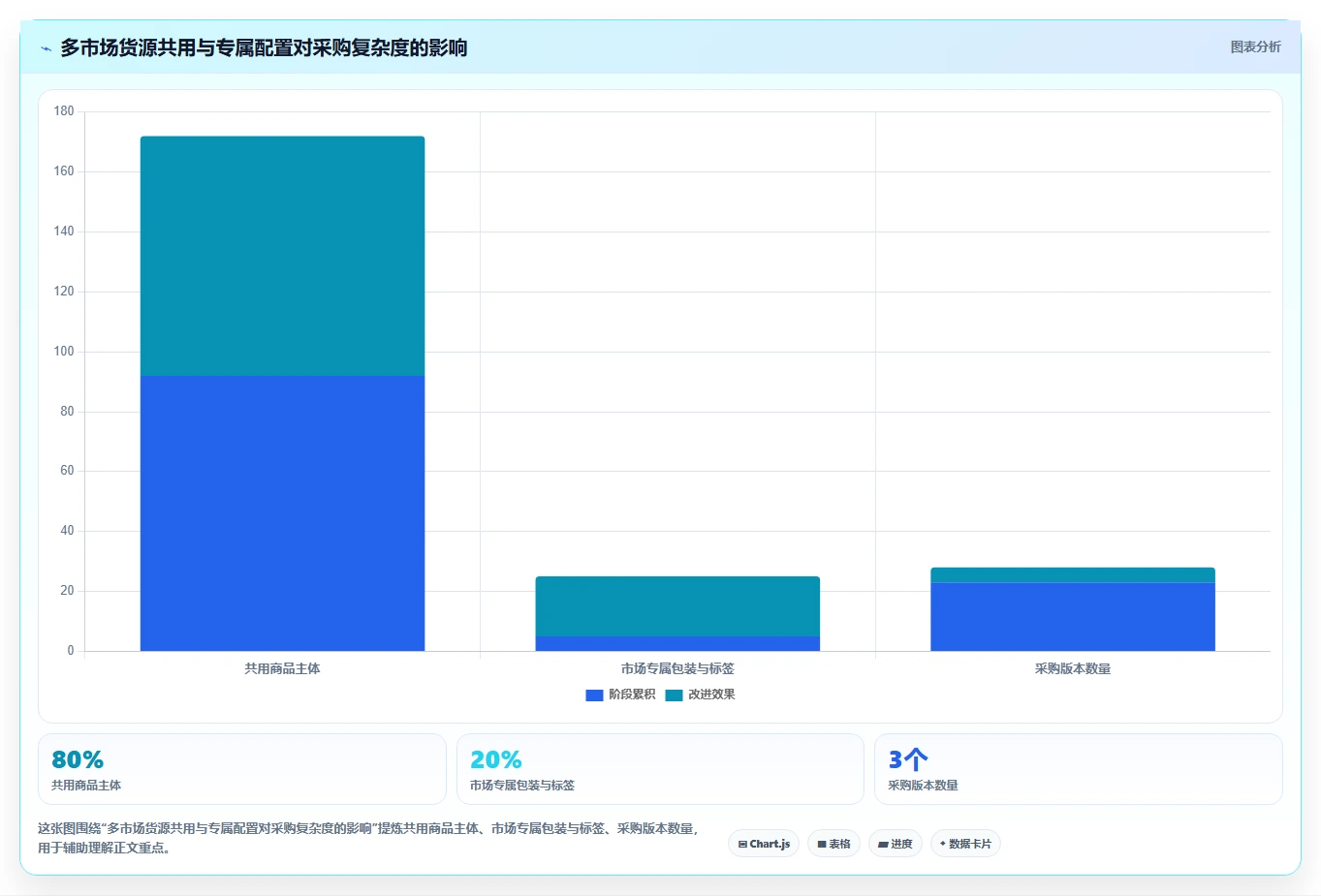 电商采购平台：跨境卖家增长视角：用货源筛选放大提高找货效率