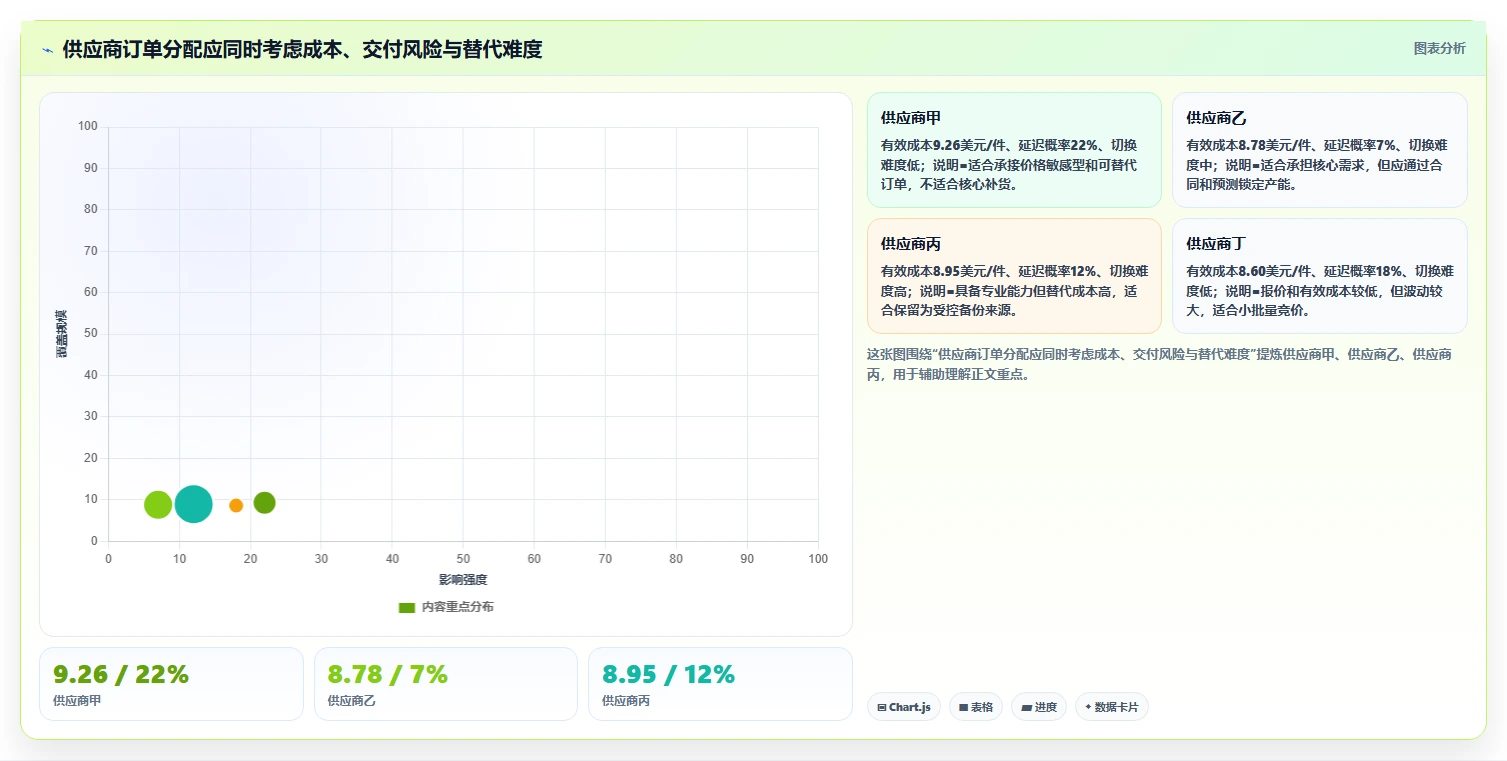 电商采购平台：跨境卖家数据视角：用供应商管理验证降低采购成本