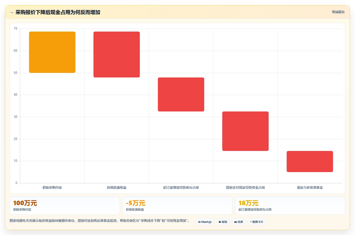 电商采购平台：跨境卖家新手问答：比价议价做不好会出现哪些账期压力大