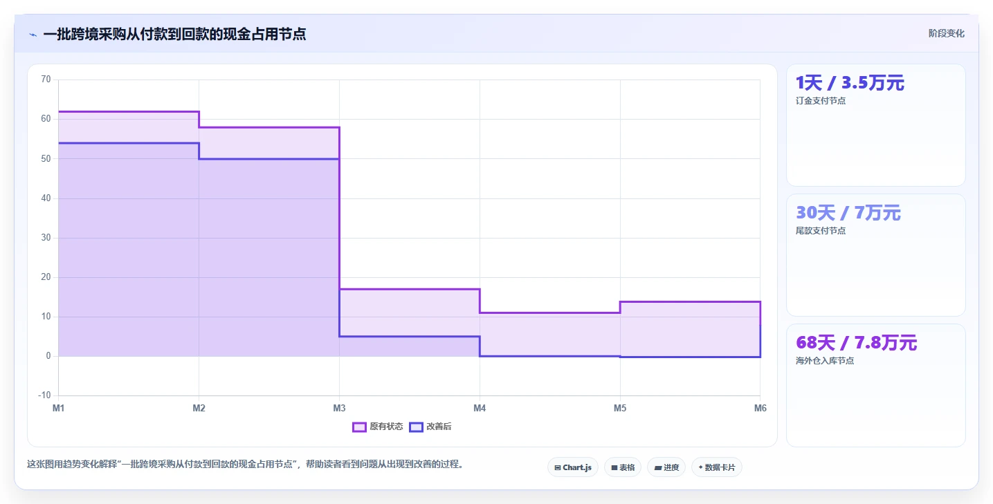 电商采购平台：跨境卖家新手问答：比价议价做不好会出现哪些账期压力大