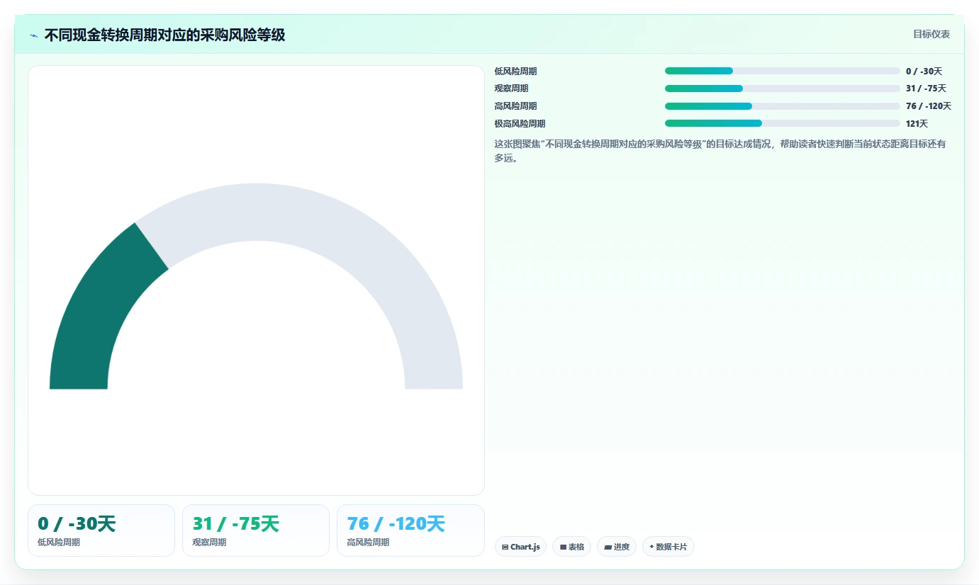 电商采购平台：跨境卖家新手问答：比价议价做不好会出现哪些账期压力大
