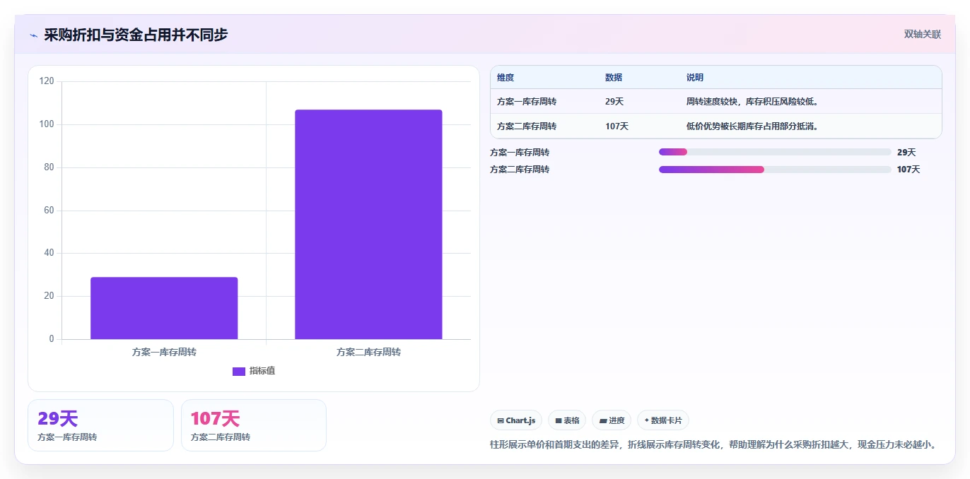 电商采购平台：跨境卖家新手问答：比价议价做不好会出现哪些账期压力大