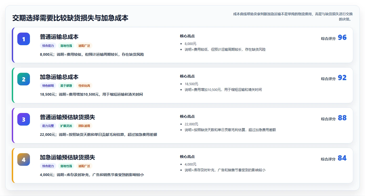 电商采购平台：跨境卖家新手问答：比价议价做不好会出现哪些账期压力大