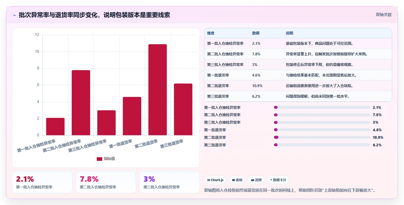 电商采购平台：选品团队实施建议：围绕跨境采购稳步提升稳定商品品质