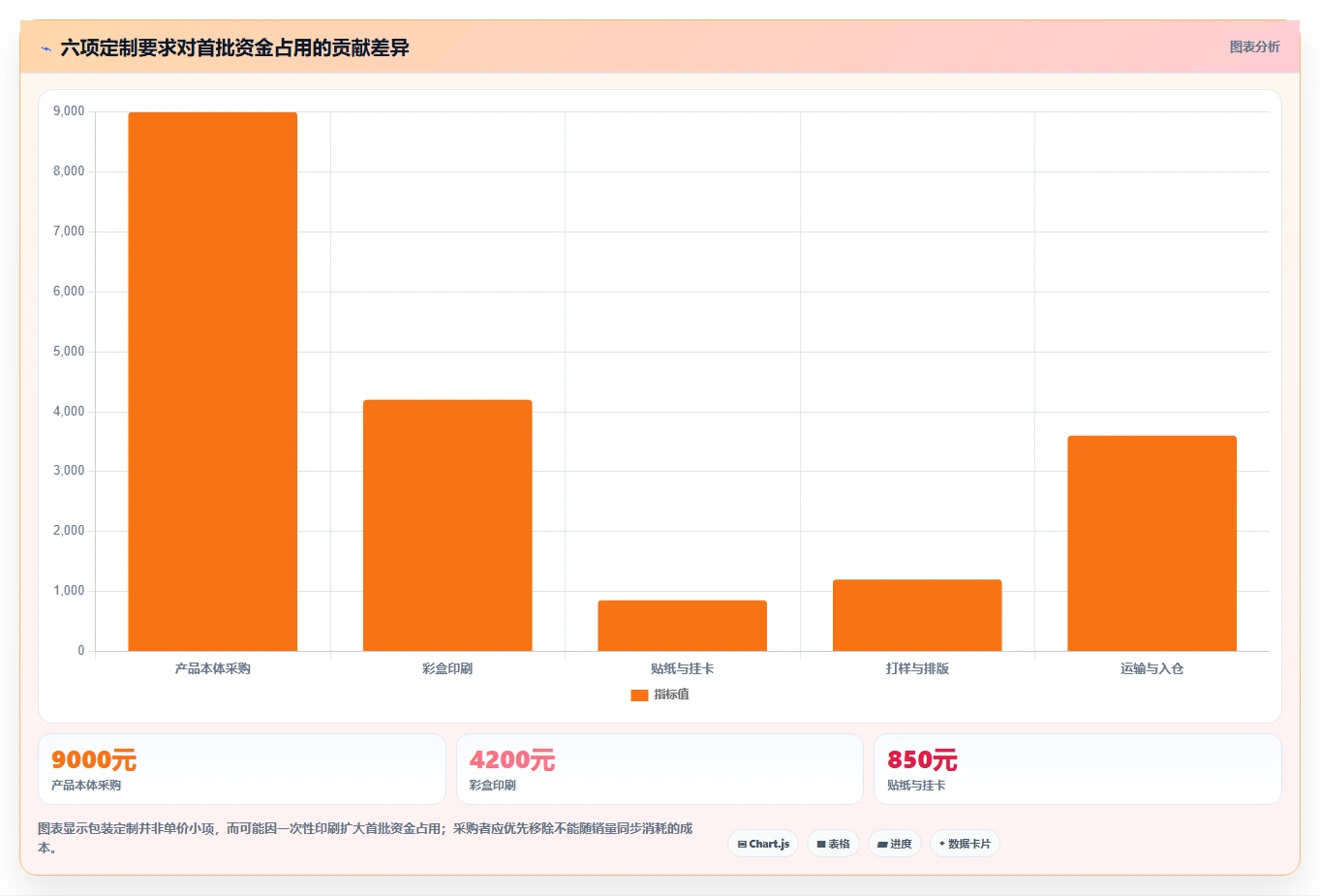 电商采购平台：跨境卖家实战复盘：首次找货源中起订量过高的定位步骤