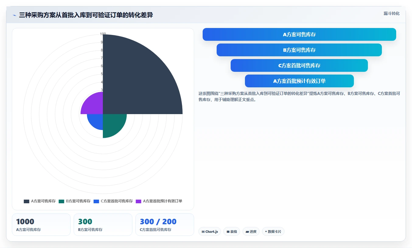 电商采购平台：跨境卖家实战复盘：首次找货源中起订量过高的定位步骤