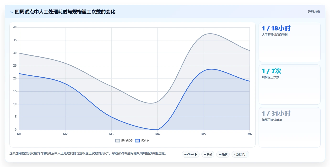 电商采购平台：选品团队管理升级：供应商替换如何支撑支撑快速上新