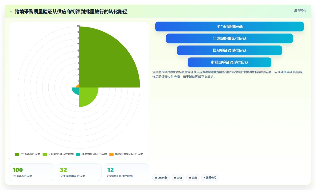 电商采购平台：跨境卖家采购前必读：评估跨境采购时如何避开质量难把控
