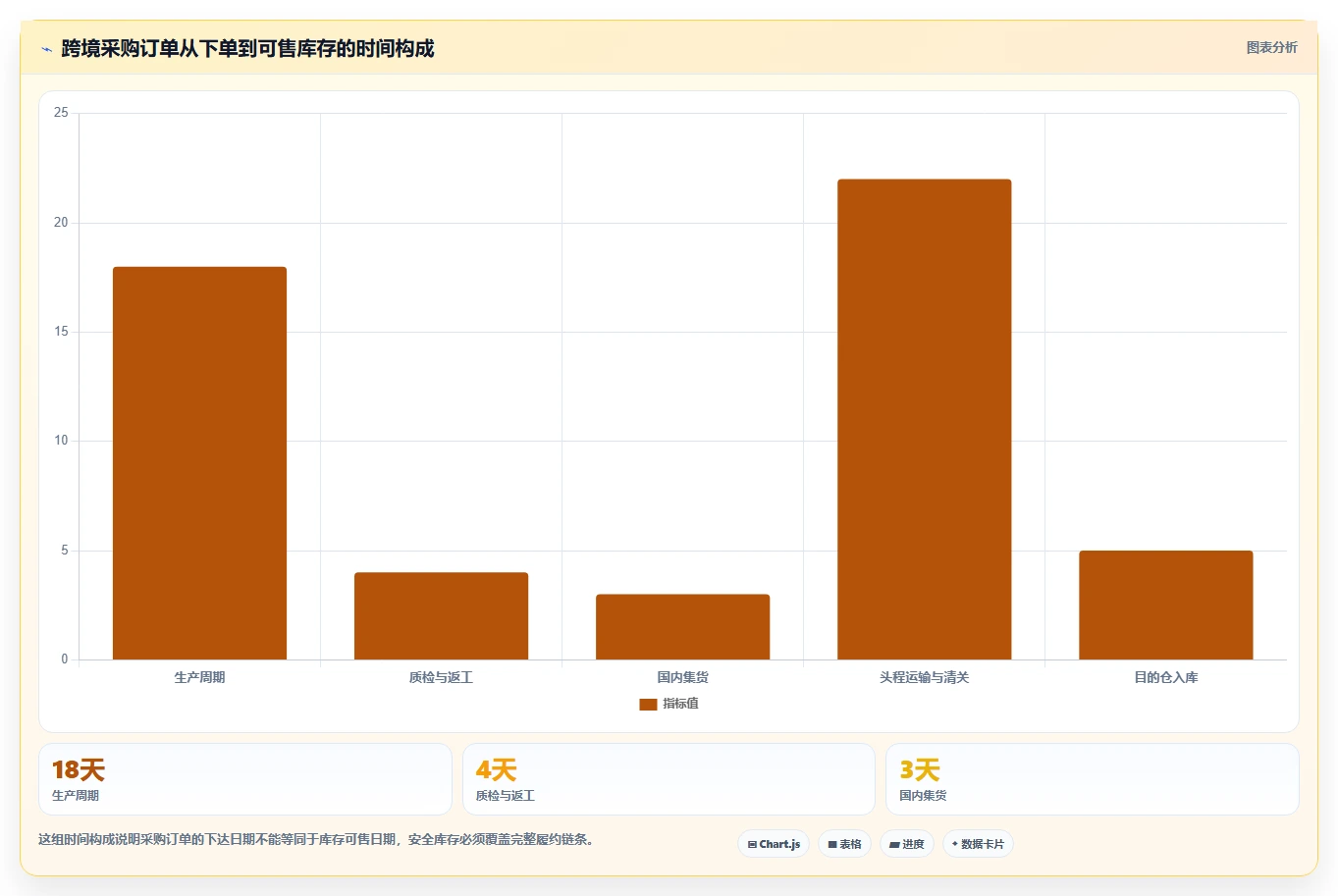 电商采购平台：跨境卖家年度规划：旺季备货怎样持续改善规范采购流程