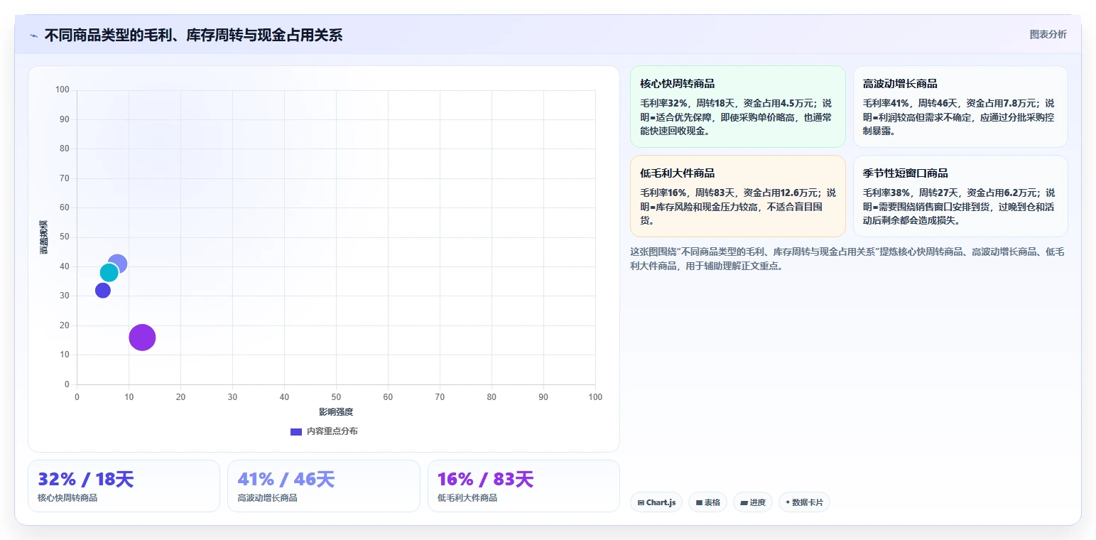 电商采购平台：跨境卖家年度规划：旺季备货怎样持续改善规范采购流程