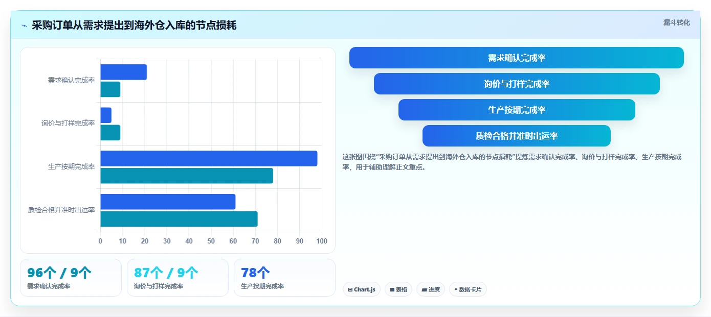 电商采购平台：跨境卖家精细化指南：从供应商管理发现货源不稳定根因