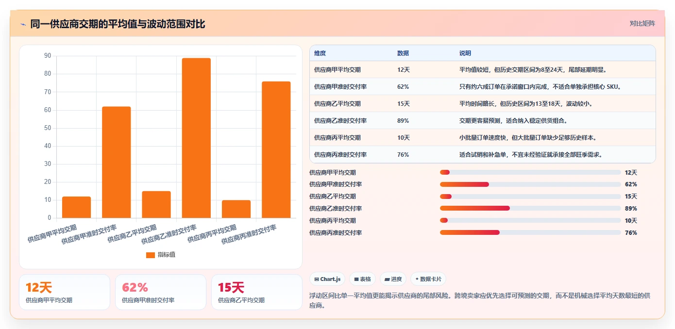 电商采购平台：跨境卖家精细化指南：从供应商管理发现货源不稳定根因