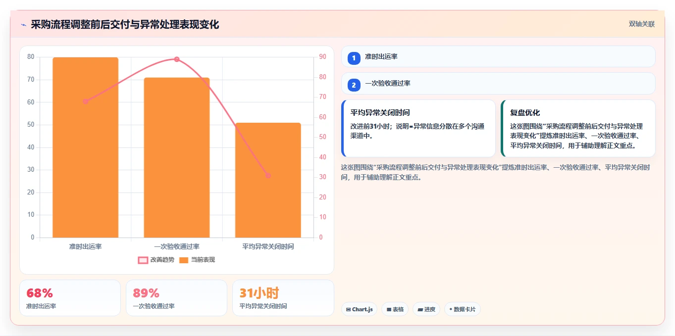 电商采购平台：跨境卖家精细化指南：从供应商管理发现货源不稳定根因