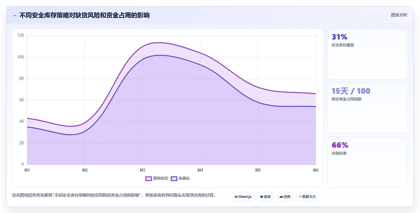 电商采购平台：跨境卖家精细化指南：从供应商管理发现货源不稳定根因