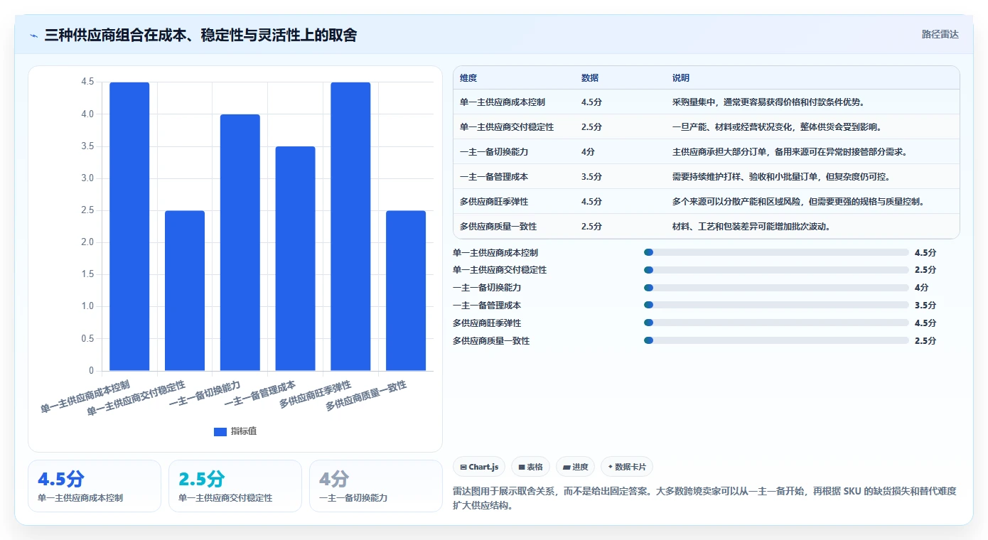 电商采购平台：跨境卖家精细化指南：从供应商管理发现货源不稳定根因