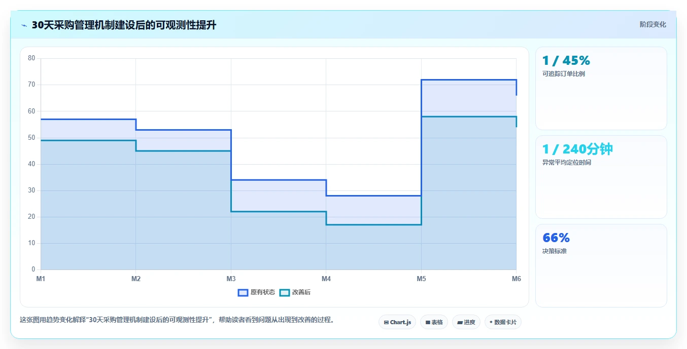 电商采购平台：跨境卖家精细化指南：从供应商管理发现货源不稳定根因