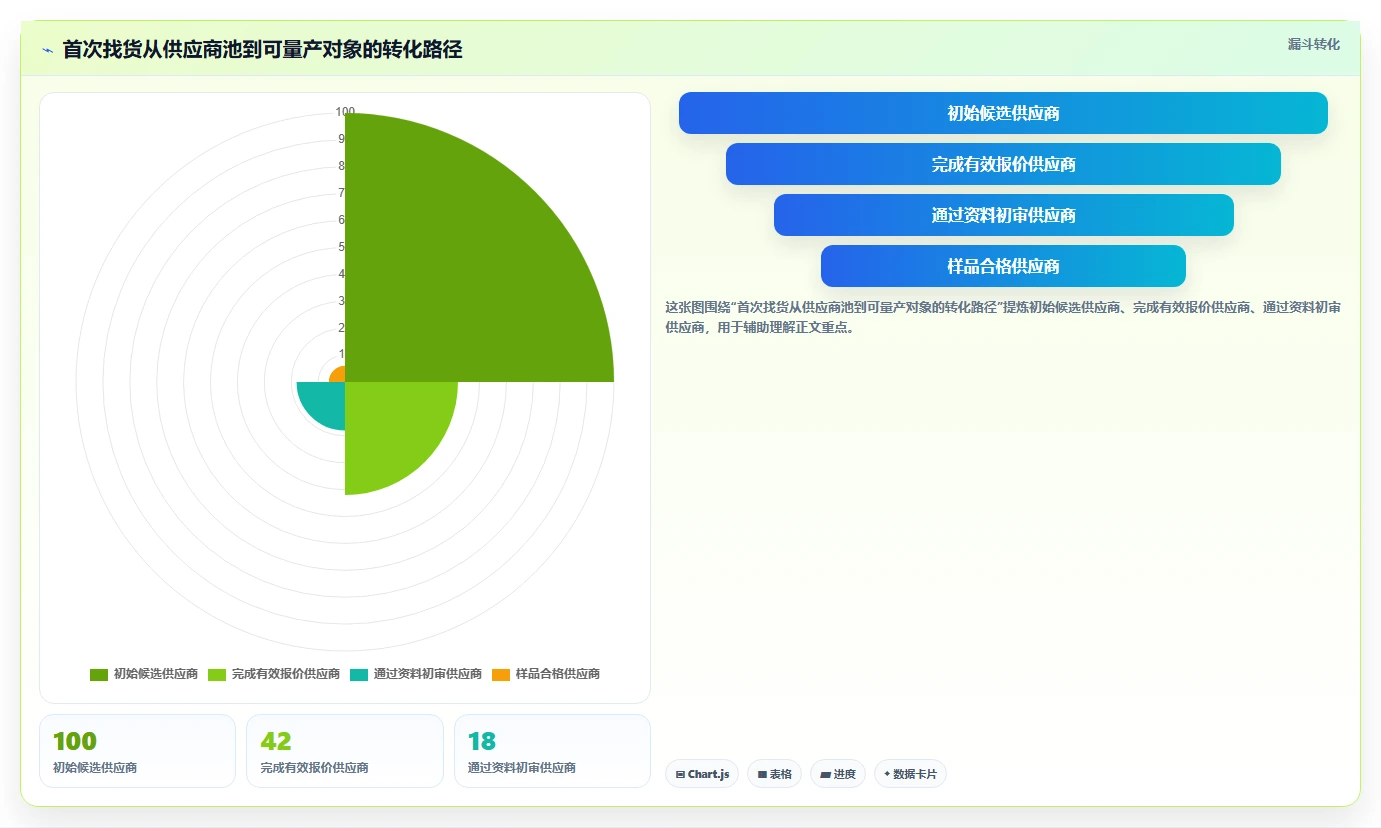 电商采购平台：跨境卖家管理升级：首次找货源如何支撑支撑快速上新