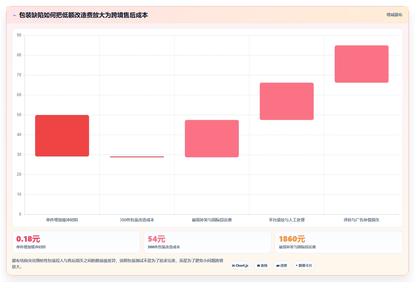 电商采购平台：跨境卖家数据版复盘：围绕样品评估提炼下一步动作