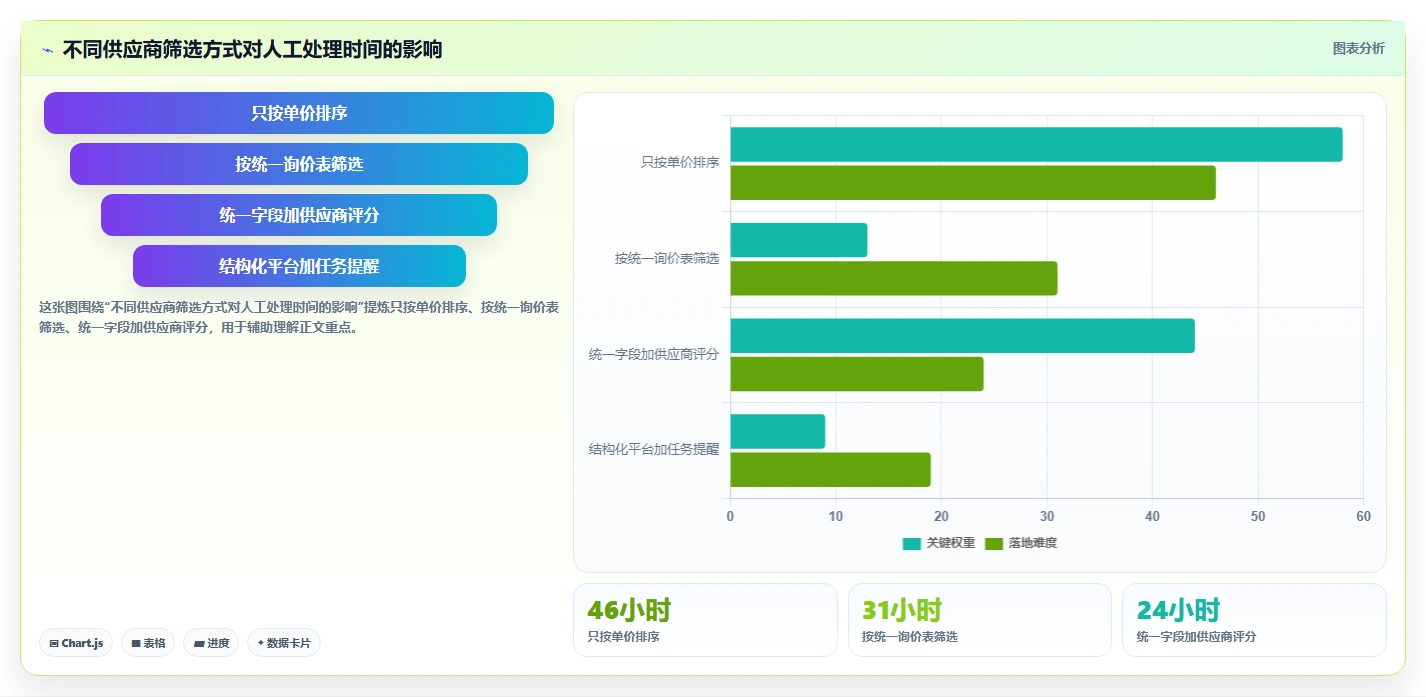 电商采购平台：跨境卖家管理升级：首次找货源如何支撑支撑快速上新