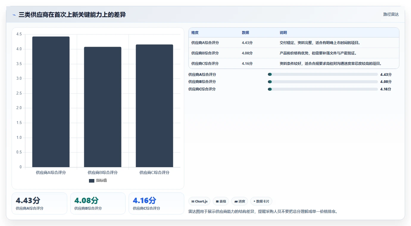电商采购平台：跨境卖家管理升级：首次找货源如何支撑支撑快速上新